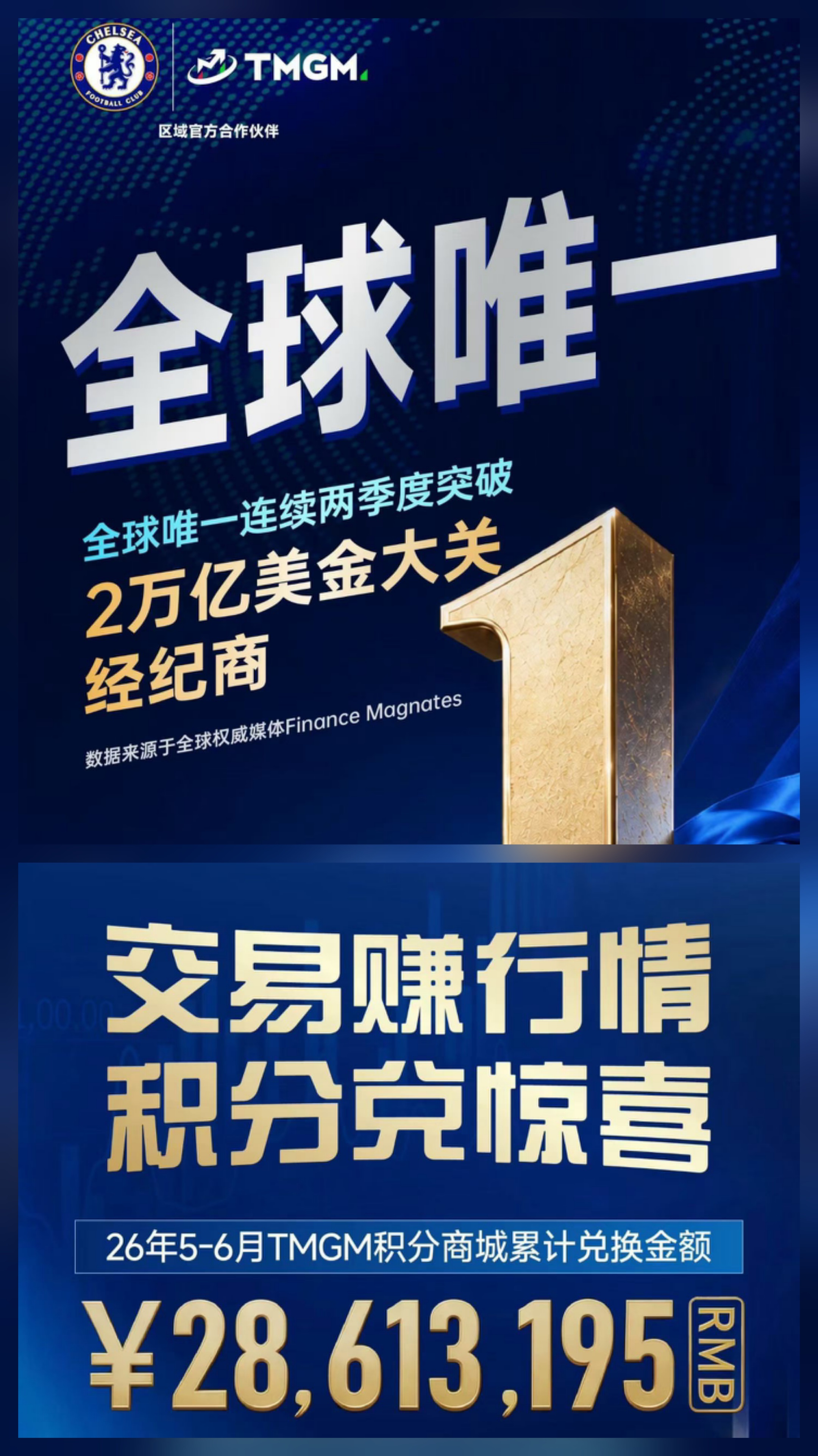 TMGM 开户卡片